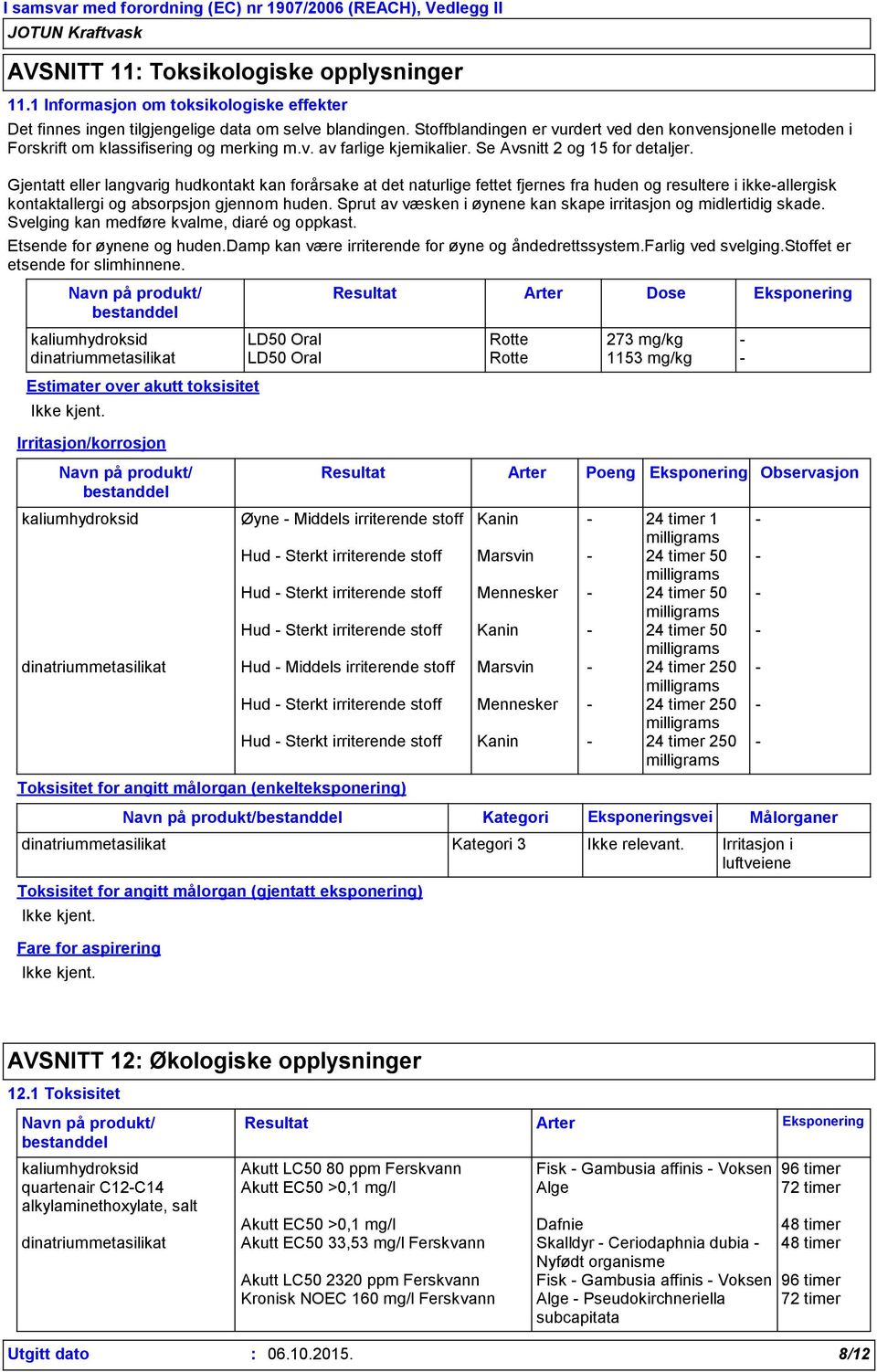 Gjentatt eller langvarig hudkontakt kan forårsake at det naturlige fettet fjernes fra huden og resultere i ikkeallergisk kontaktallergi og absorpsjon gjennom huden.