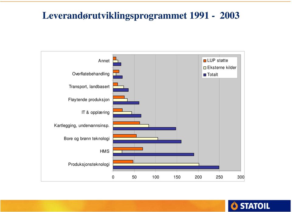 opplæring Kartlegging, undervannsinsp.