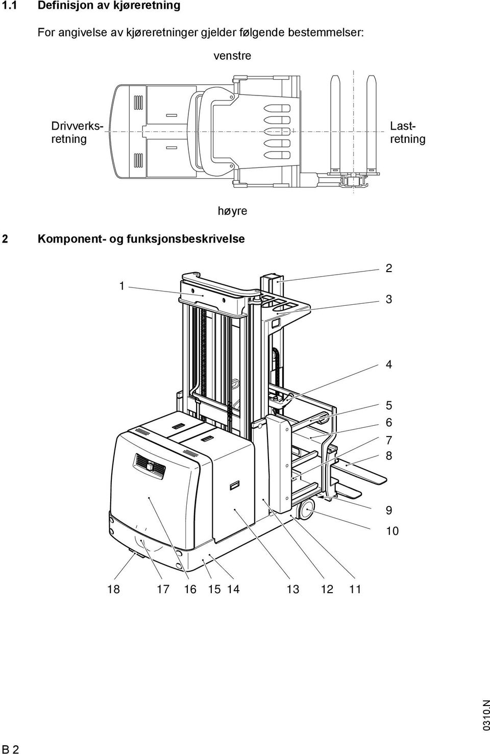 Drivverksretning Last- retning høyre 2 Komponent- og