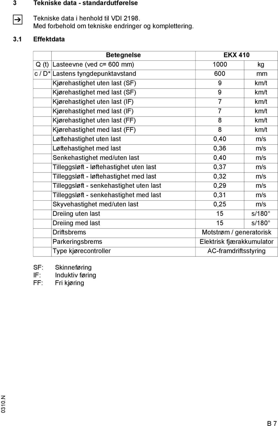 uten last (I) 7 km/t Kjørehastighet med last (I) 7 km/t Kjørehastighet uten last () 8 km/t Kjørehastighet med last () 8 km/t Løftehastighet uten last 0,40 m/s Løftehastighet med last 0,36 m/s