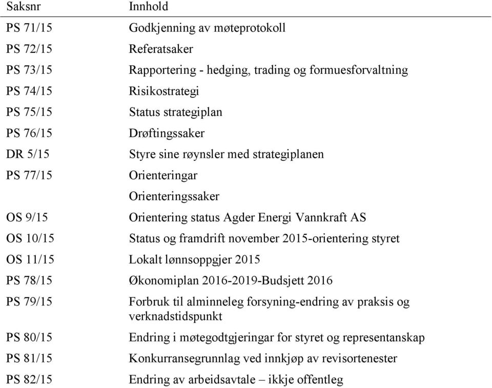 Status og framdrift november 2015-orientering styret OS 11/15 Lokalt lønnsoppgjer 2015 PS 78/15 Økonomiplan 2016-2019-Budsjett 2016 PS 79/15 PS 80/15 PS 81/15 PS 82/15 Forbruk til