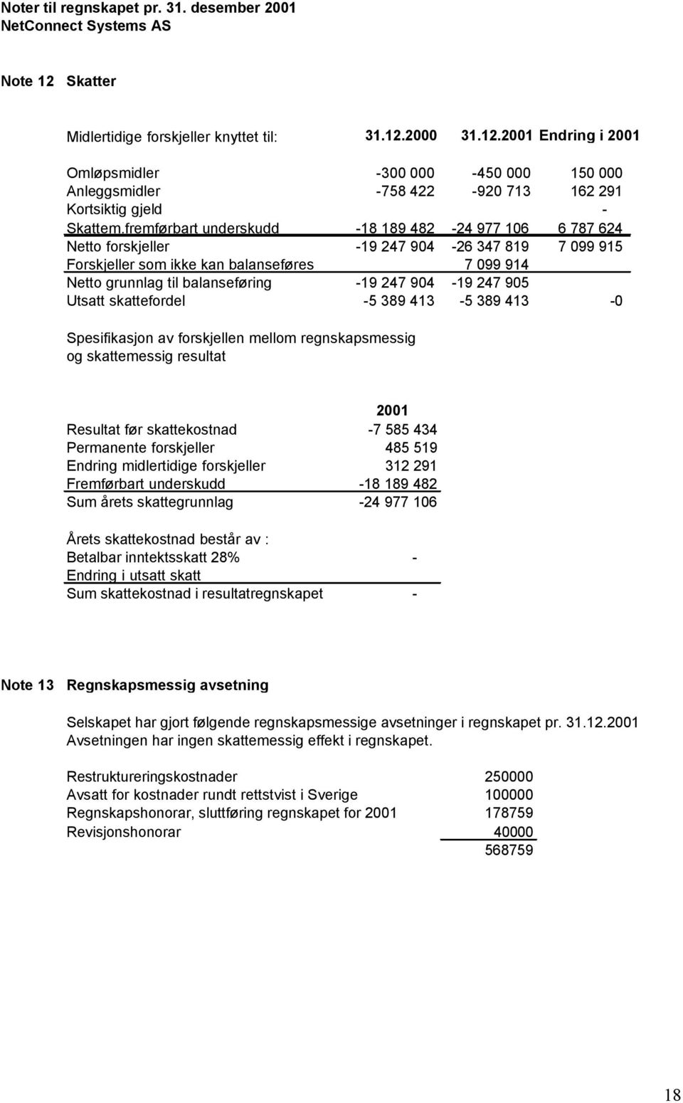 904-19 247 905 Utsatt skattefordel -5 389 413-5 389 413-0 Spesifikasjon av forskjellen mellom regnskapsmessig og skattemessig resultat 2001 Resultat før skattekostnad -7 585 434 Permanente