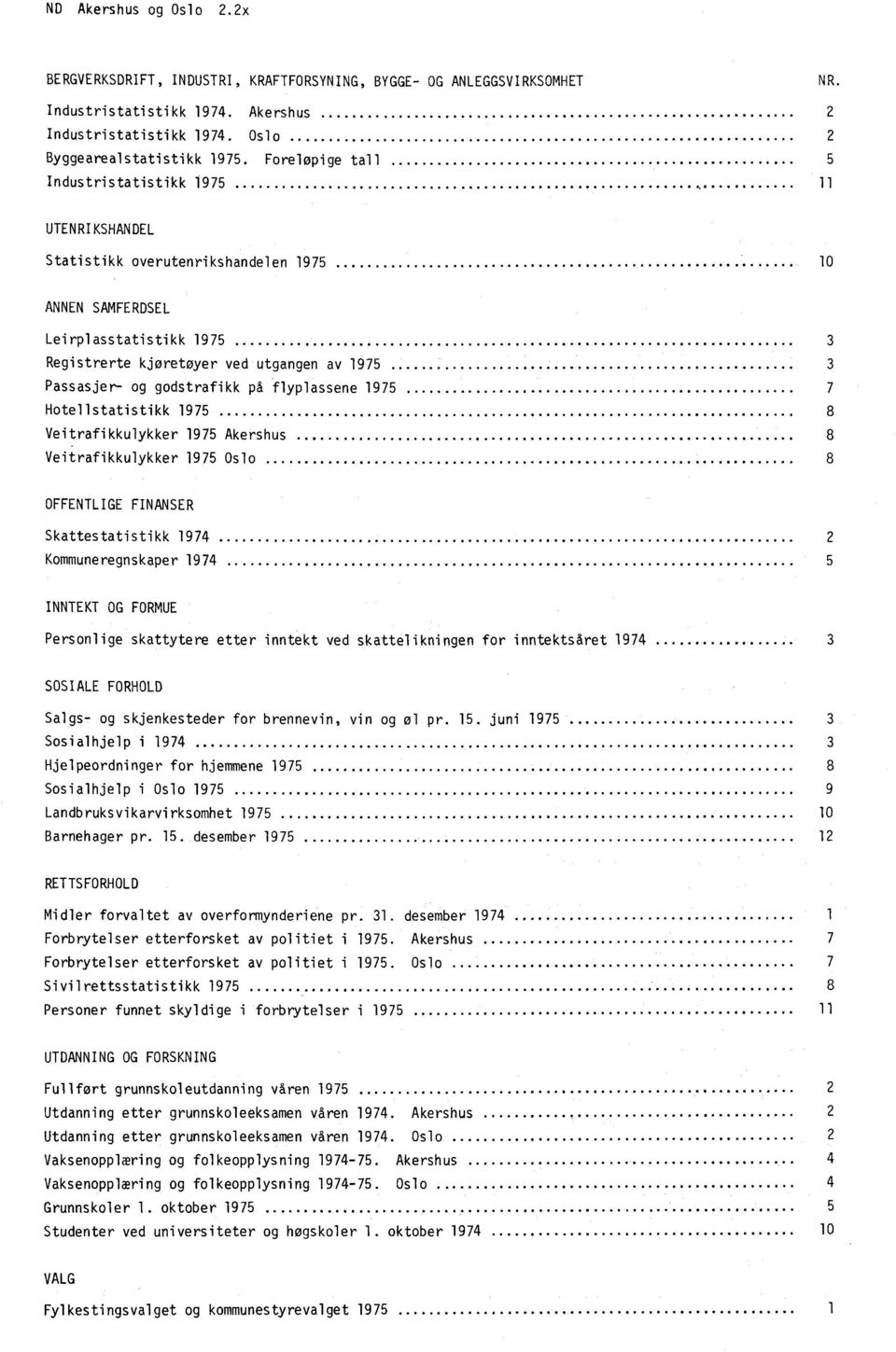 og godstrafikk på flyplassene 1975 7 Hotellstatistikk 1975 8 Veitrafikkulykker 1975 Akershus 8 Veitrafikkulykker 1975 Oslo 8 OFFENTLIGE FINANSER Skattestatistikk 1974 2 Kommuneregnskaper 1974 5