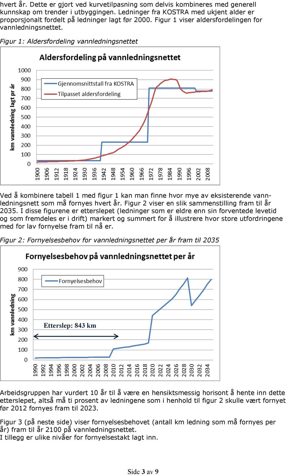 Figur 1: Aldersfordeling vannledningsnettet Ved å kombinere tabell 1 med figur 1 kan man finne hvor mye av eksisterende vannledningsnett som må fornyes hvert år.