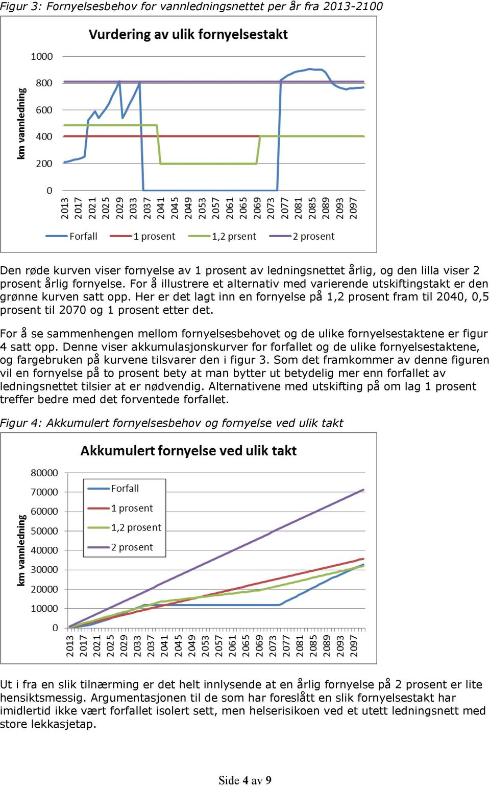 For å se sammenhengen mellom fornyelsesbehovet og de ulike fornyelsestaktene er figur 4 satt opp.