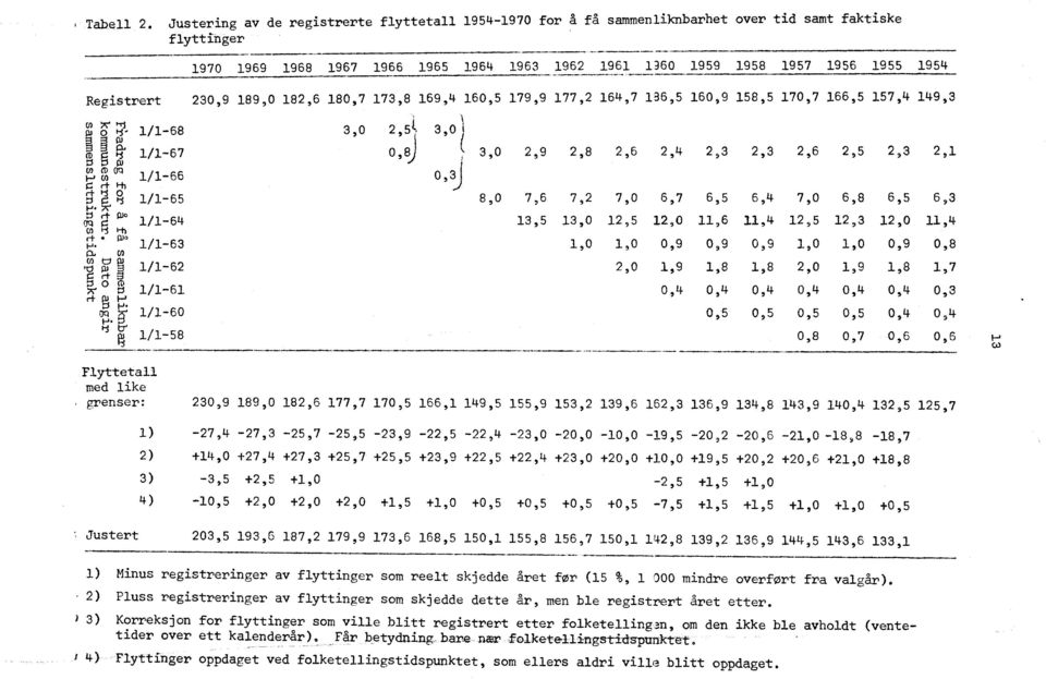 0 Csi 0 0 cl) 0 cr) rn r4 P n) SI boi CO ÇP 4, 4..0 0 LO 0 C) (.9 0 0 Ln - tir4 s-4 ti i..... t>0 ICI >. (D 1.