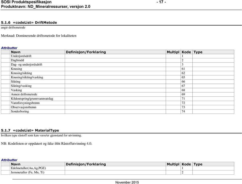 Dagbrudd 2 Dag- og underjordsdrift 3 Knusing 61 Knusing/sikting 62 Knusing/sikting/vasking 65 Sikting 66 Sikting/vasking 67 Vasking 68 Annen driftsmetode 69