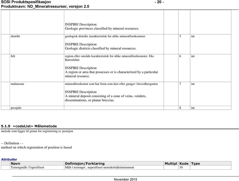 region eller område karakteristisk for ulike mineralforekomster. Eks Rørosfeltet INSPIRE Description: A region or area that possesses or is characterized by a particular mineral resource.