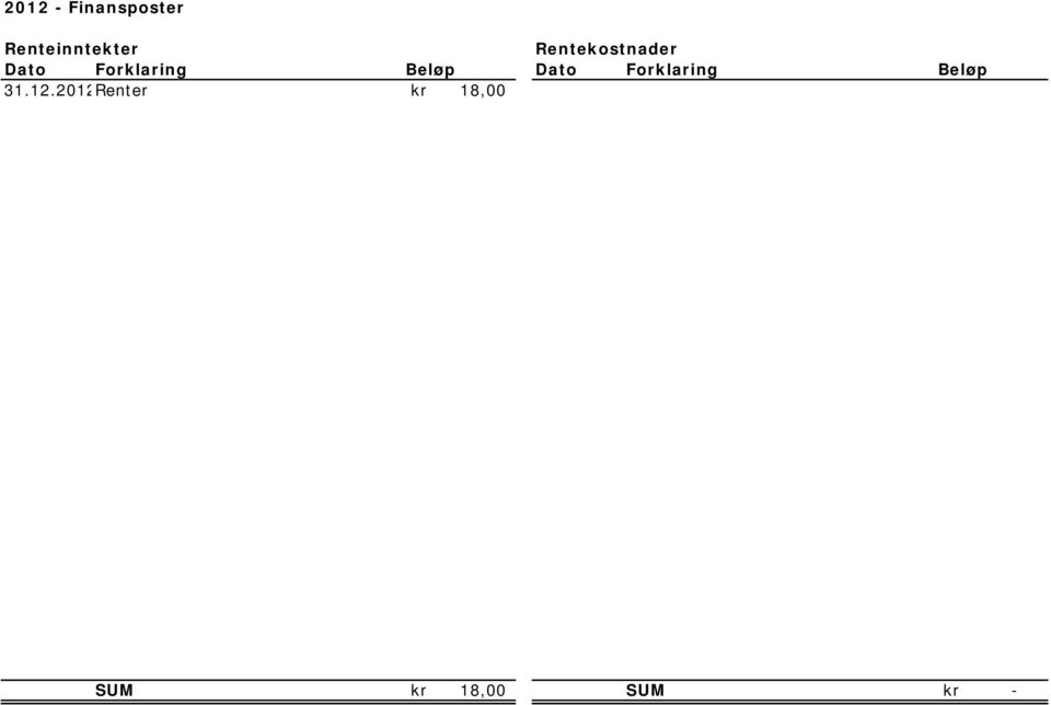 Rentekostnader 31.12.