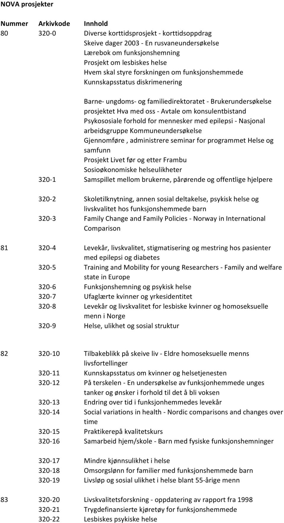 forhold for mennesker med epilepsi - Nasjonal arbeidsgruppe Kommuneundersøkelse Gjennomføre, administrere seminar for programmet Helse og samfunn Prosjekt Livet før og etter Frambu Sosioøkonomiske