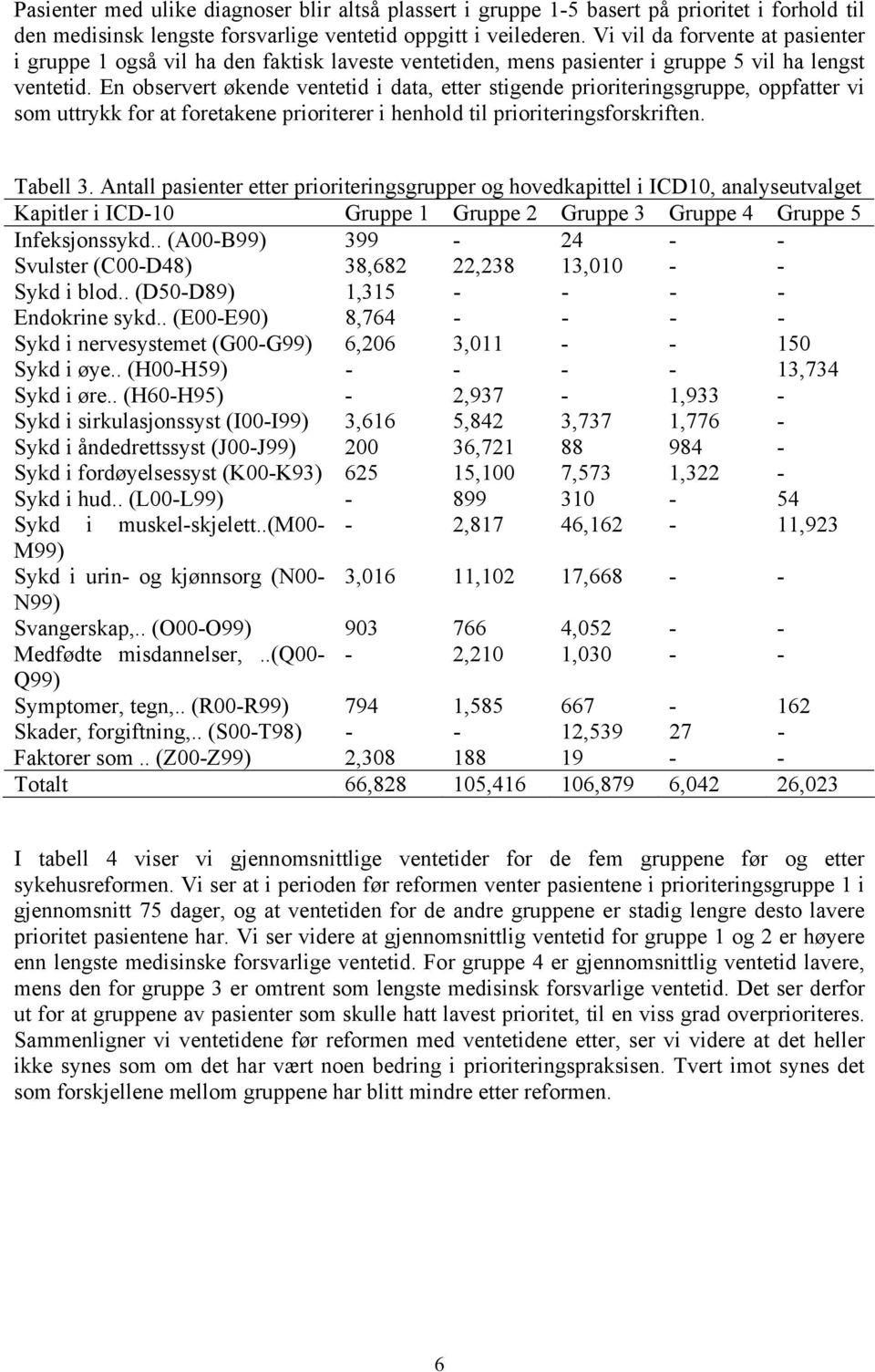 En observert økende ventetid i data, etter stigende prioriteringsgruppe, oppfatter vi som uttrykk for at foretakene prioriterer i henhold til prioriteringsforskriften. Tabell 3.