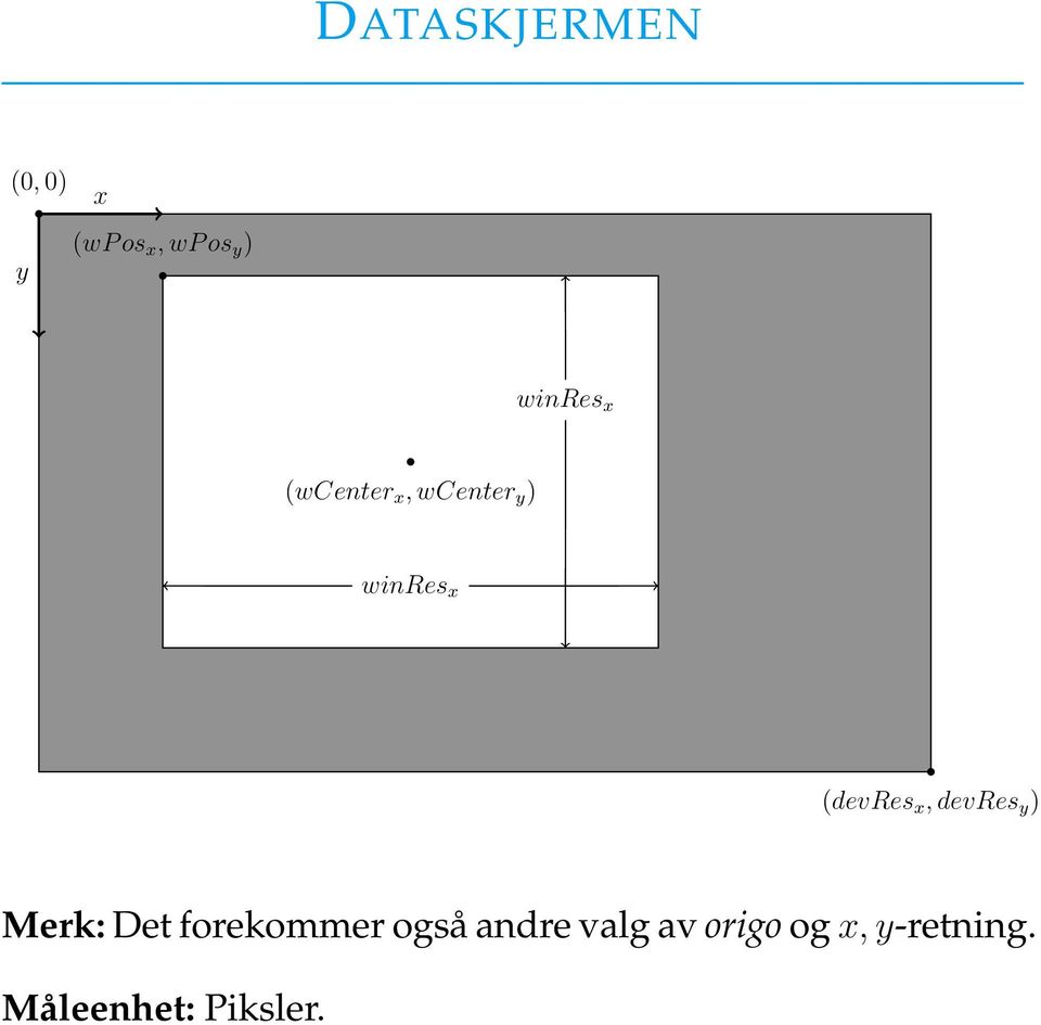 (devres x, devres y ) Merk: Det forekommer også