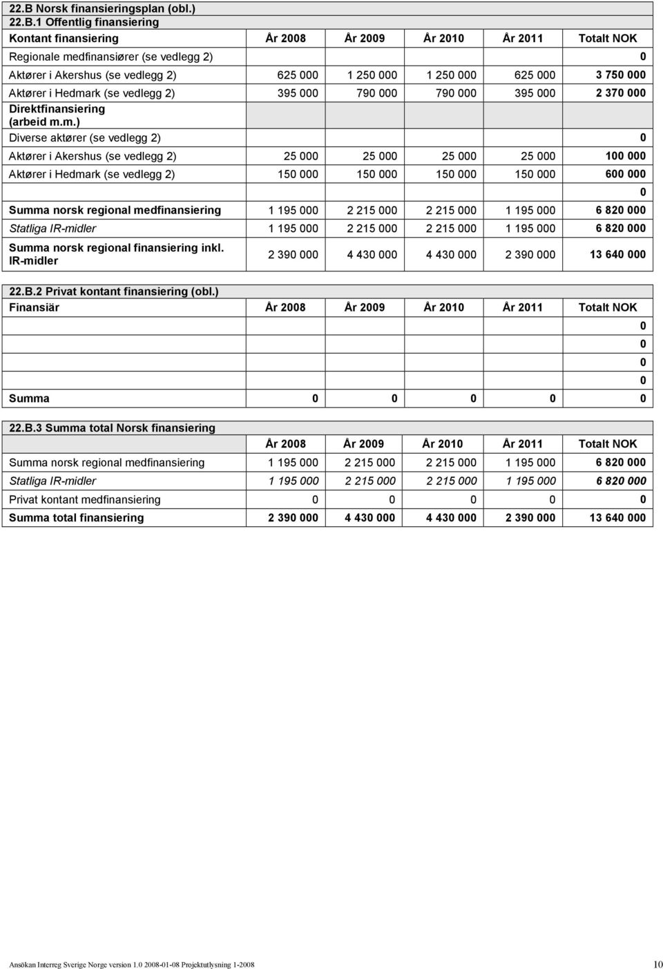 rk (se vedlegg 2) 395 79 79 395 2 37 Direktfinansiering (arbeid m.