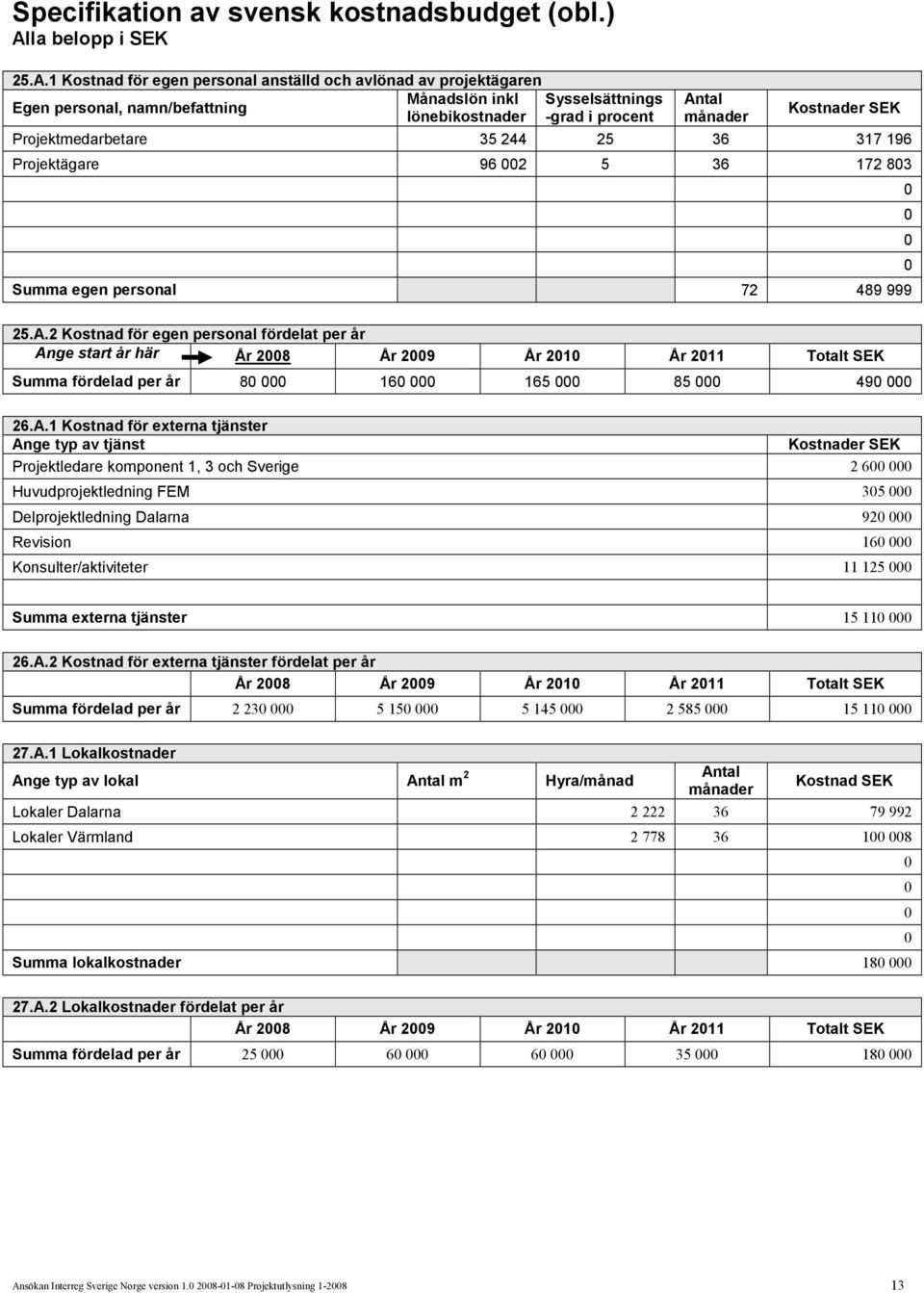 1 Kostnad för egen personal anställd och avlönad av projektägaren Månadslön inkl Sysselsättnings Egen personal, namn/befattning lönebikostnader -grad i procent Antal månader Kostnader SEK