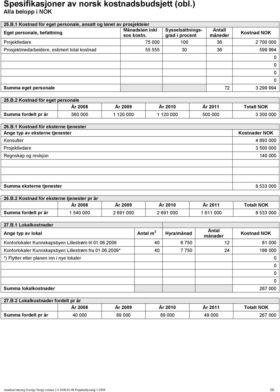 Projektledare 75 1 36 2 7 Prosjektmedarbeidere, estimert total kostnad 55 555 3 36 599 994 Summa eget personale 72 3 299 994 25.B.