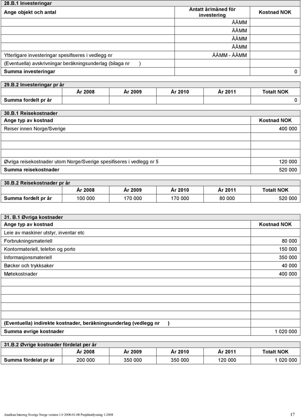 2 Investeringar pr år År 28 År 29 År 21 År 211 Totalt NOK Summa fordelt pr år 3.B.