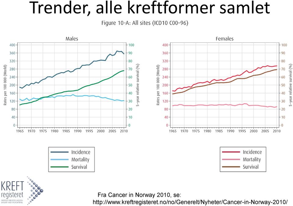 http://www.kreftregisteret.