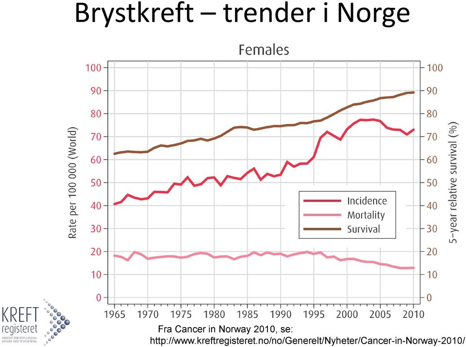 http://www.kreftregisteret.