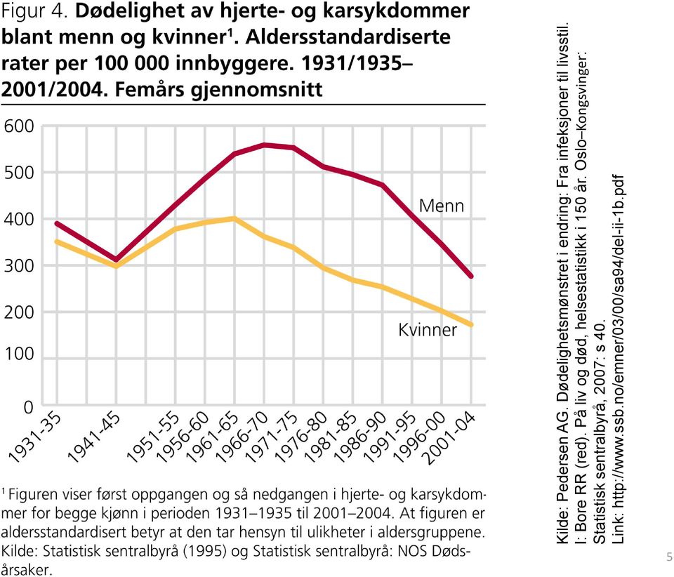 I: Bore RR (red). På liv og død, helsestatistikk i 150 år.