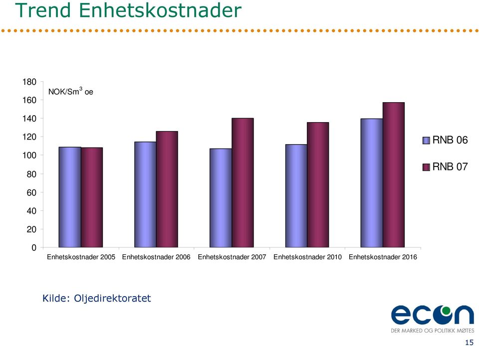 Enhetskostnader 2006 Enhetskostnader 2007