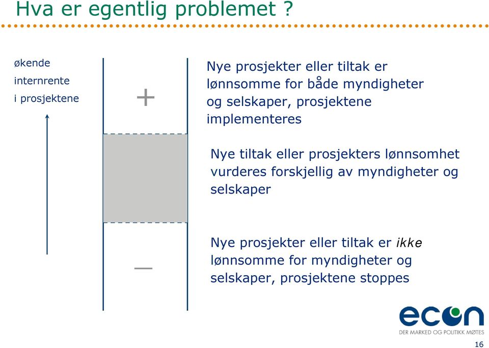 myndigheter og selskaper, prosjektene implementeres Nye tiltak eller prosjekters