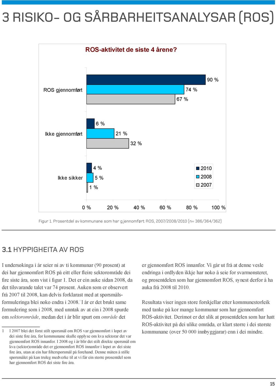 Prosentdel Andel av av kommunene kommunane som som har har g jennomført gjennomført ROS, 2007/2008/2010 ROS, 2007/2008/2010(n= 386/364/362) 386/364/362) 3.1 Hyppigheten av ROS 3.