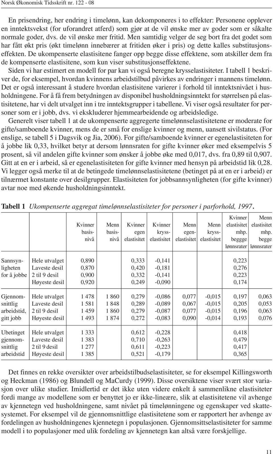 De ukompenserte elastisitene fanger opp begge disse effektene, som atskiller dem fra de kompenserte elastisitene, som kun viser substitusjonseffektene.