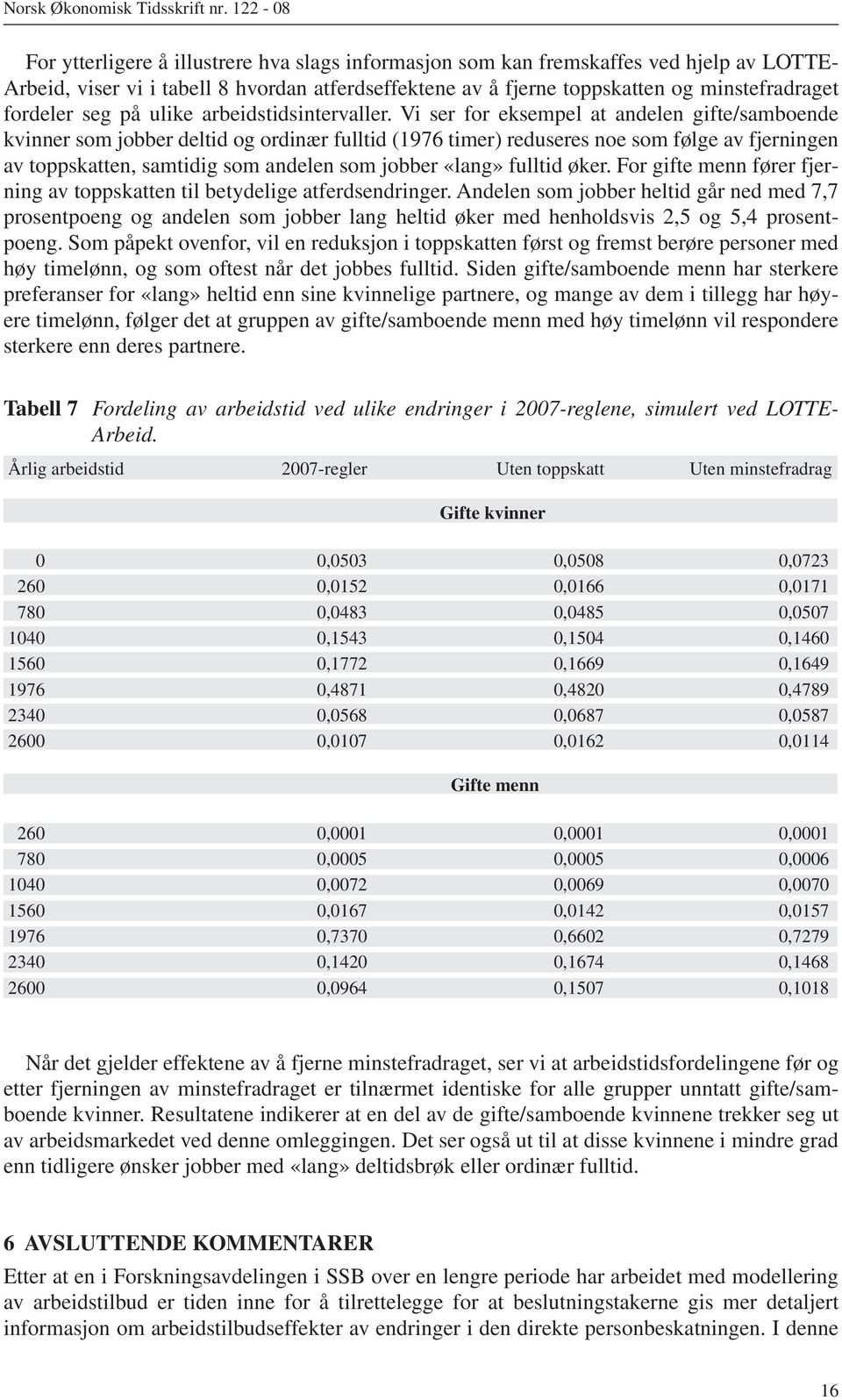 Vi ser for eksempel at andelen gifte/samboende kvinner som jobber deltid og ordinær fulltid (1976 timer) reduseres noe som følge av fjerningen av toppskatten, samtidig som andelen som jobber «lang»