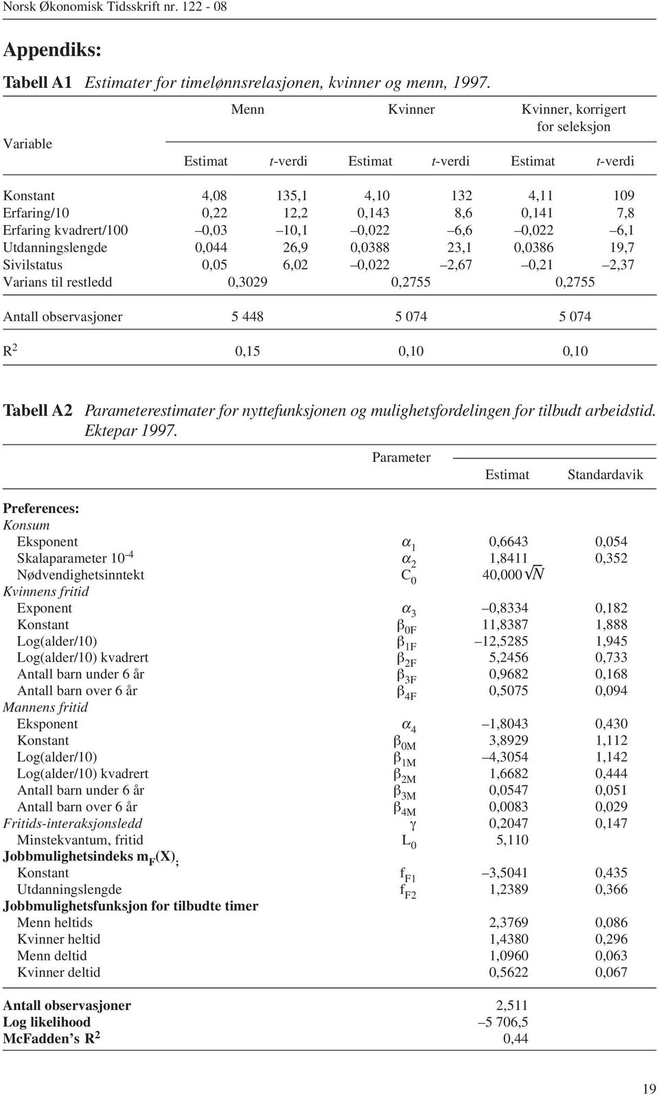 kvadrert/100 0,03 10,1 0,022 6,6 0,022 6,1 Utdanningslengde 0,044 26,9 0,0388 23,1 0,0386 19,7 Sivilstatus 0,05 6,02 0,022 2,67 0,21 2,37 Varians til restledd 0,3029 0,2755 0,2755 Antall