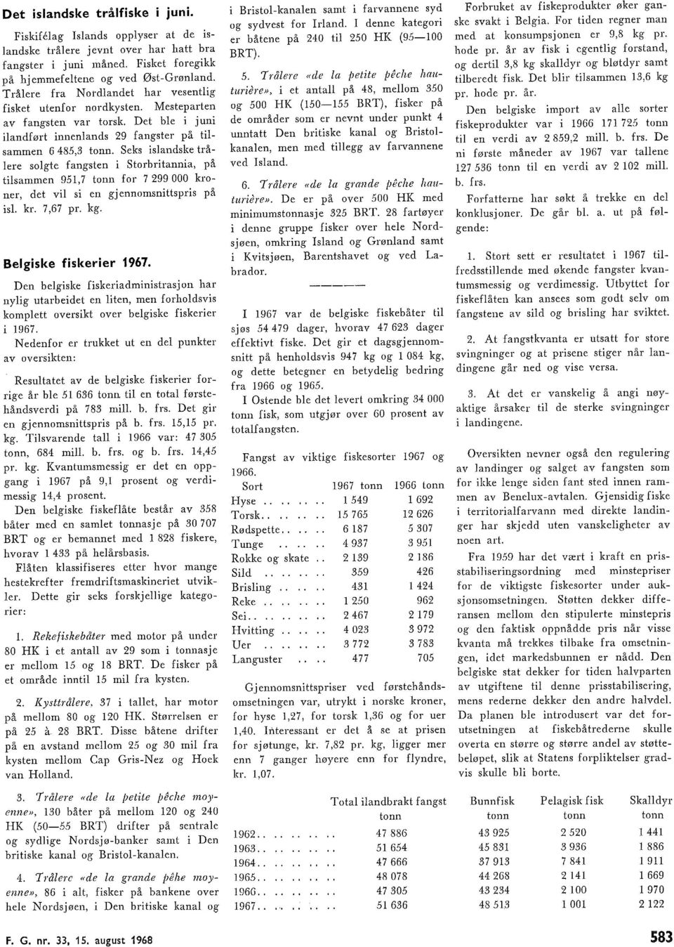 Seks isandske tråere sogte fangsten i Storbritannia, på tisammen 951,7 tonn for 7 99 000 kroner, det vi si en gjennomsnittspris på is. kr. 7,67 pr. kg. Begiske fiskerier 1967.