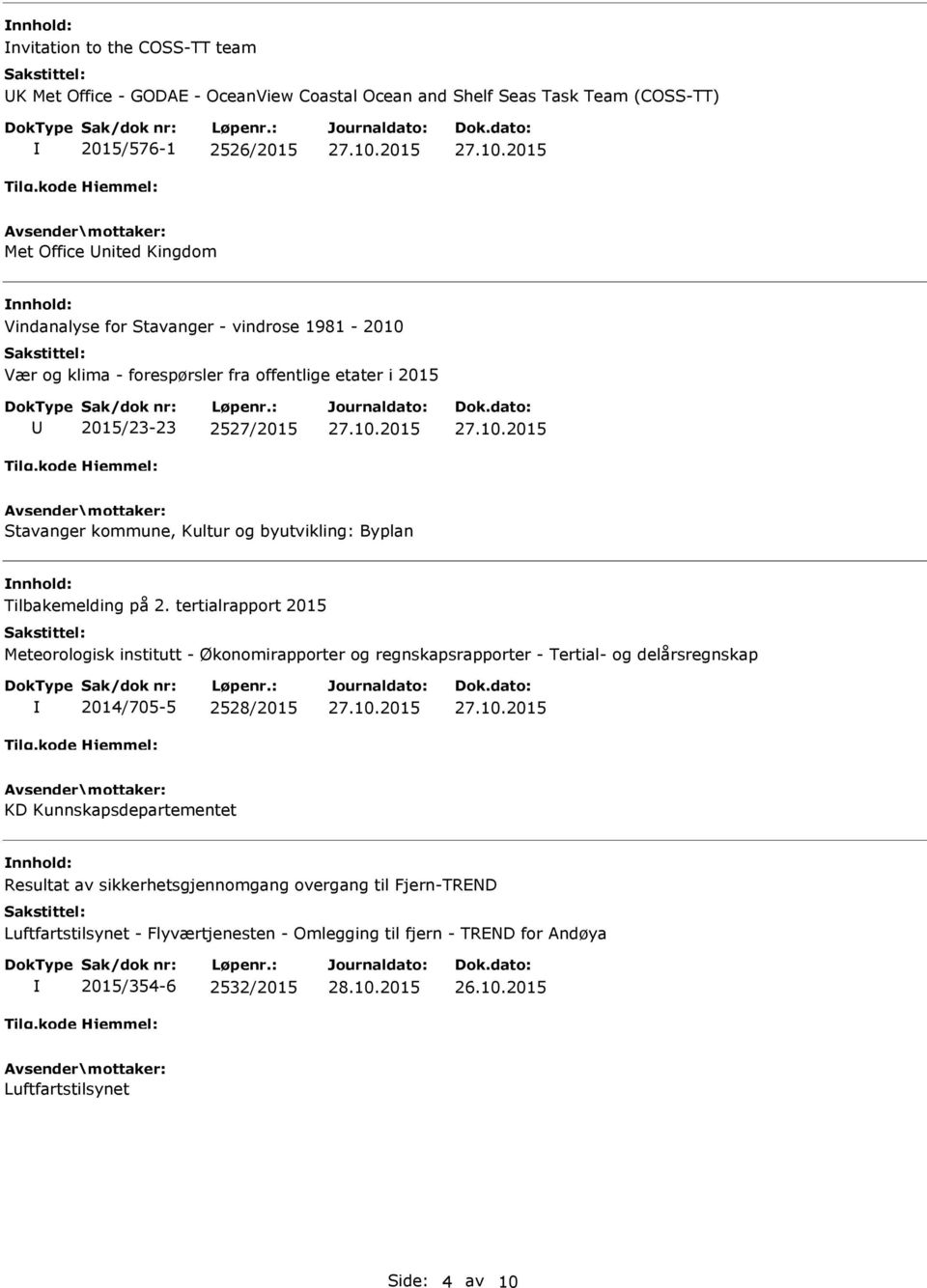 2. tertialrapport 2015 Meteorologisk institutt - Økonomirapporter og regnskapsrapporter - Tertial- og delårsregnskap 2014/705-5 2528/2015 KD Kunnskapsdepartementet Resultat av