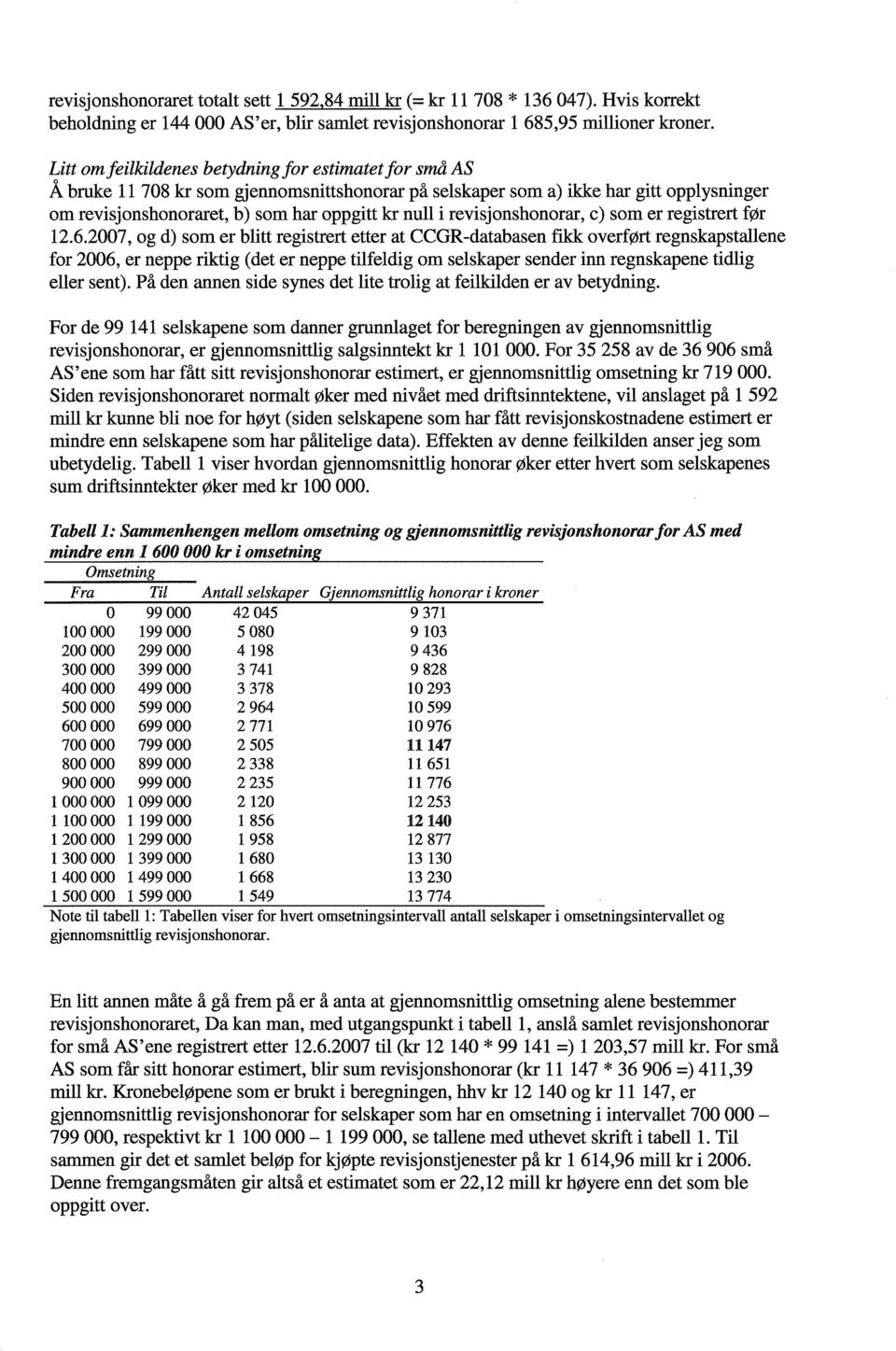 revisjonshonorar, c) som er registrert før 12.6.