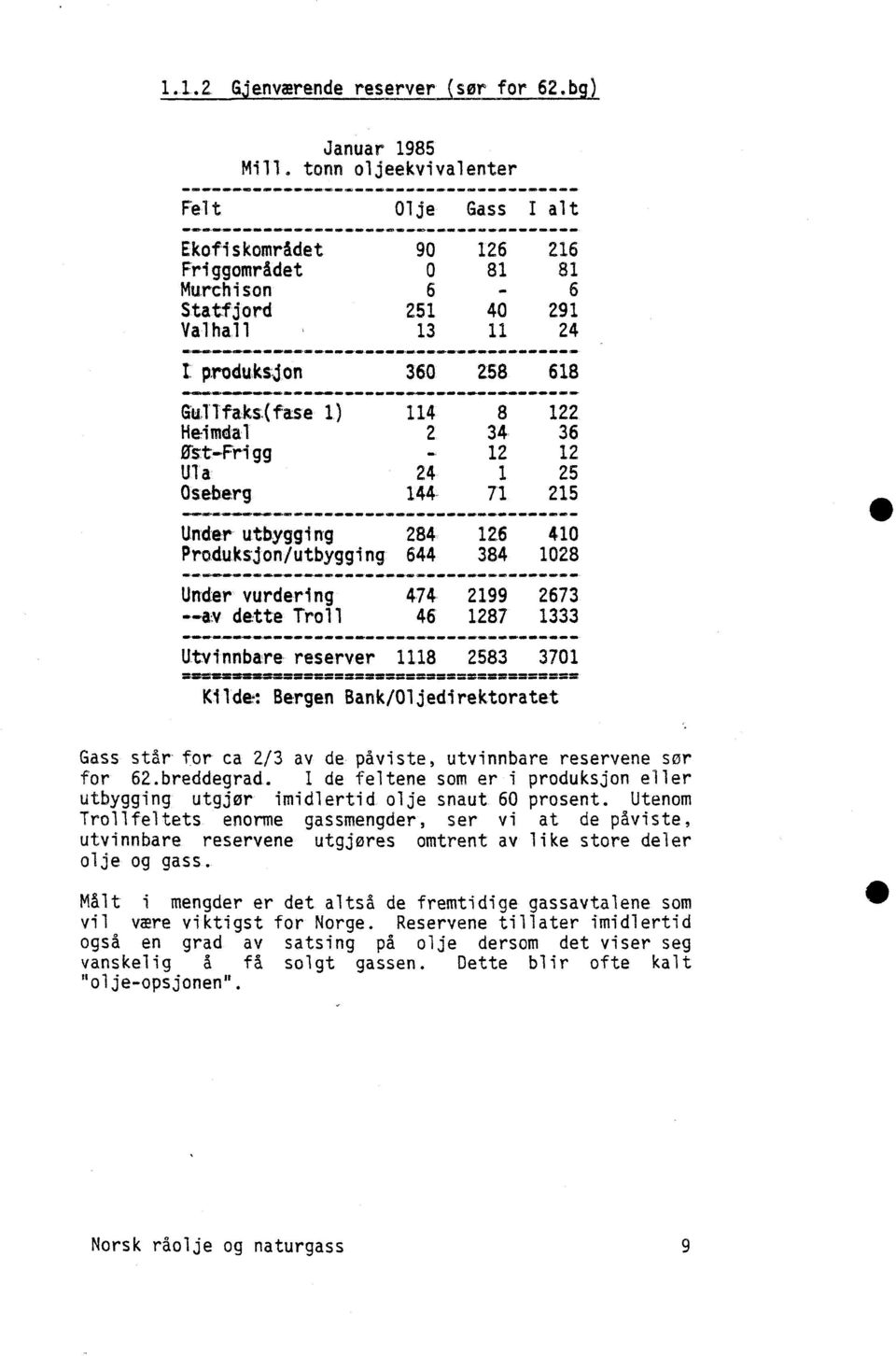 M.O.M.MW MMU MD OMMM4MMMIMAM4MAMM, Ekofiskområdet 90 126 216 Friggområdet 0 81 81 Murchison 6 Statfjord 251 40 291 Valhall 13 11 24 MYCM4MIM 41M, 4MSIMCM MDAM OW MW4M MOSM MAW M.