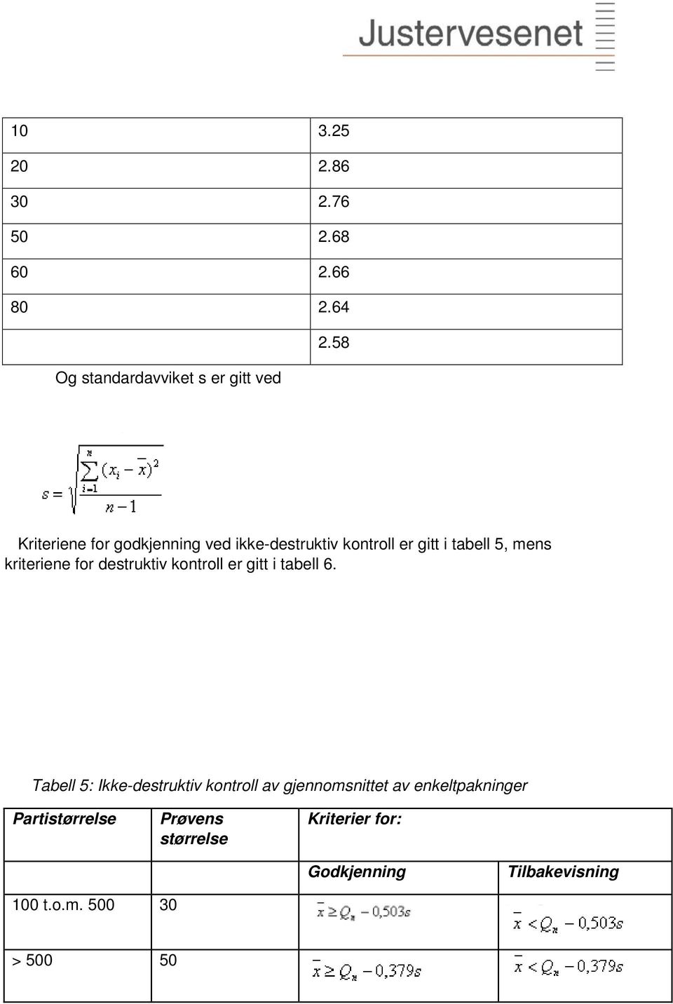 gitt i tabell 5, mens kriteriene for destruktiv kontroll er gitt i tabell 6.