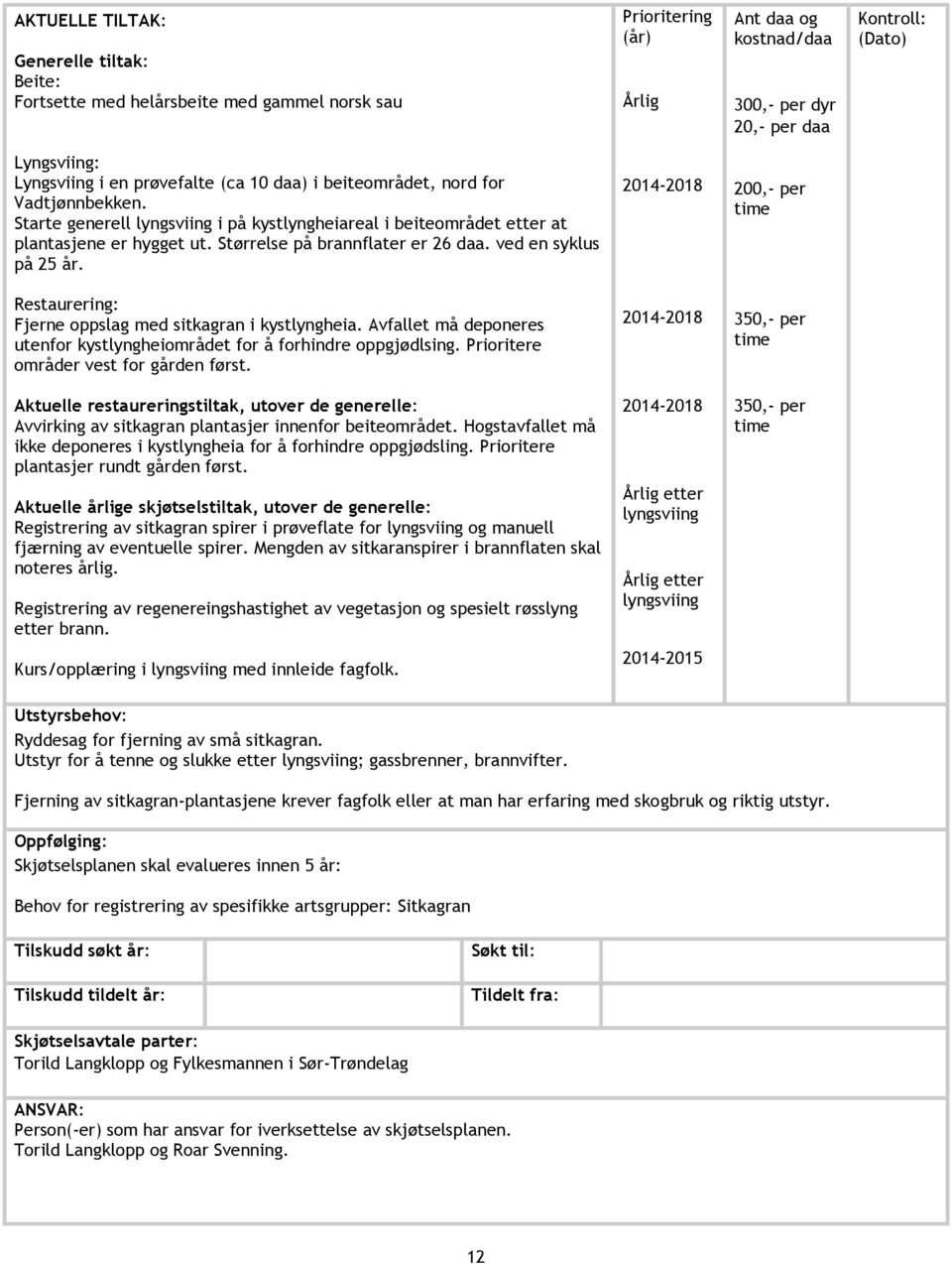 Størrelse på brannflater er 26 daa. ved en syklus på 25 år. 2014-2018 200,- per time Restaurering: Fjerne oppslag med sitkagran i kystlyngheia.