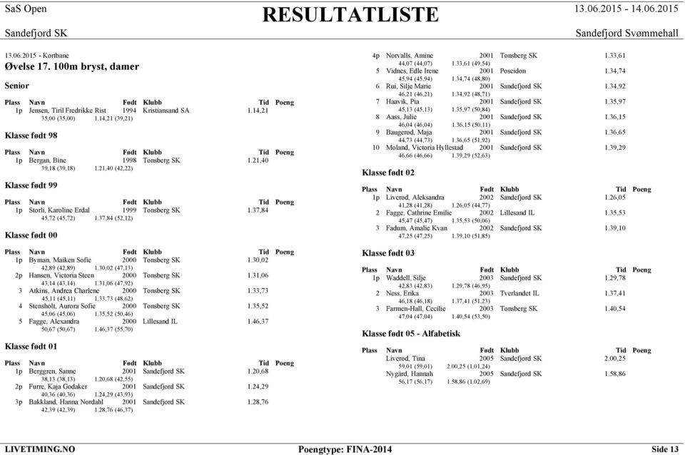 30,02 (47,13) 2p Hansen, Victoria Steen 2000 Tønsberg SK 1.31,06 43,14 (43,14) 1.31,06 (47,92) 3 Atkins, Andrea Charlene 2000 Tønsberg SK 1.33,73 45,11 (45,11) 1.