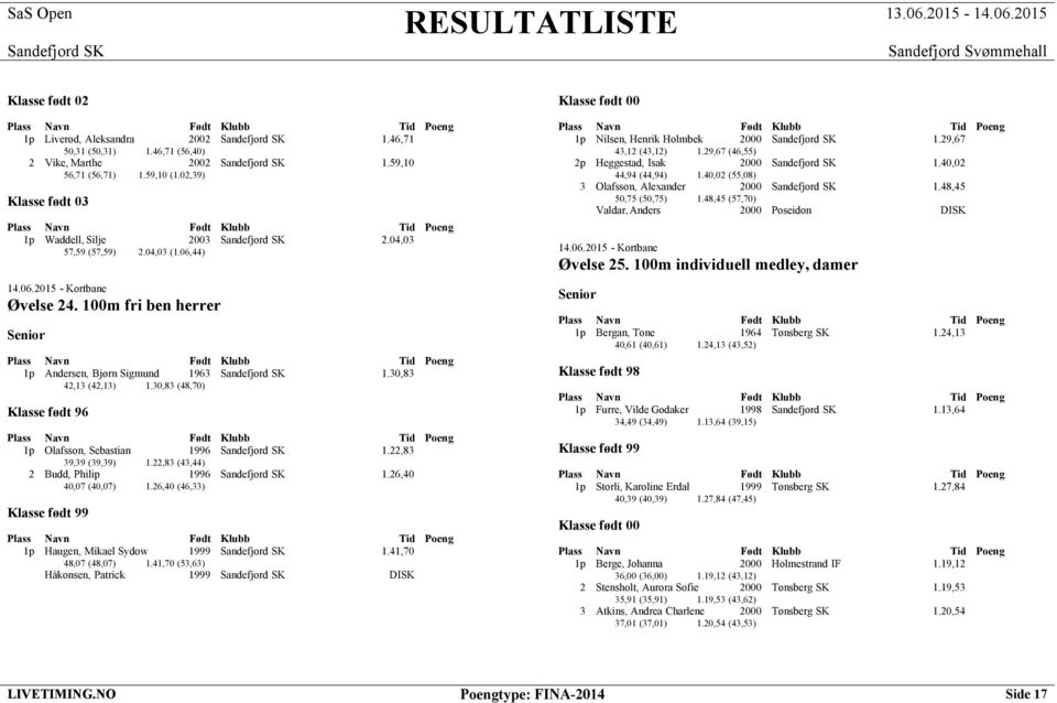 26,40 40,07 (40,07) 1.26,40 (46,33) 1p Haugen, Mikael Sydow 1999 1.41,70 48,07 (48,07) 1.41,70 (53,63) Håkonsen, Patrick 1999 DISK 1p Nilsen, Henrik Holmbek 2000 1.29,67 43,12 (43,12) 1.