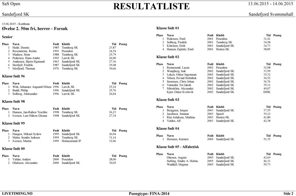 Bjørn Sigmund 1963 27,36 6 Storfjell, Fredrik 1987 29,48 7 Morfjord, Thomas 1976 Tønsberg SK 30,66 Klasse født 96 1 Wiik, Johannes Aagaard-Nilsen 1996 Larvik SK 25,24 2 Budd, Philip 1996 25,76 3