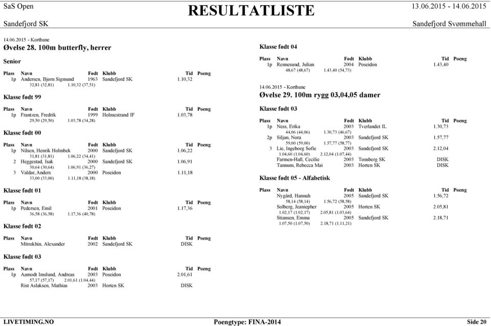 11,18 (38,18) 1p Pedersen, Emil 2001 Poseidon 1.17,36 36,58 (36,58) 1.17,36 (40,78) 1p Rennesund, Julian 2004 Poseidon 1.43,40 48,67 (48,67) 1.43,40 (54,73) Øvelse 29.