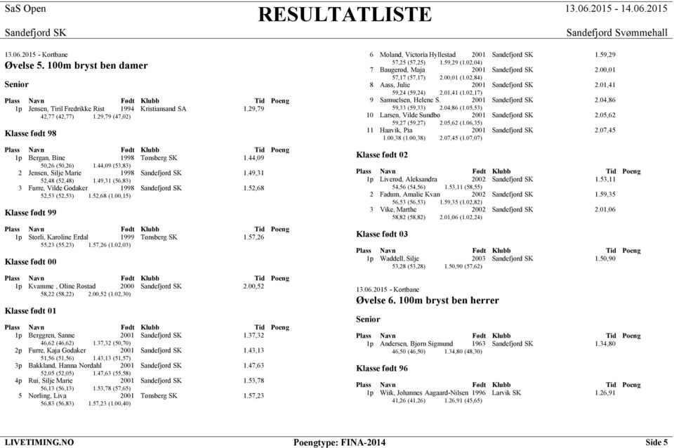 57,26 55,23 (55,23) 1.57,26 (1.02,03) 1p Kvamme, Oline Røstad 2000 2.00,52 58,22 (58,22) 2.00,52 (1.02,30) 1p Berggren, Sanne 2001 1.37,32 46,62 (46,62) 1.37,32 (50,70) 2p Furre, Kaja Godaker 2001 1.