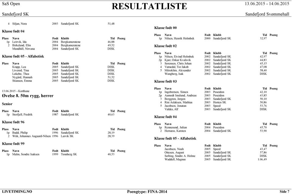 50m rygg, herrer 1p Storfjell, Fredrik 1987 40,63 Klasse født 96 1p Budd, Philip 1996 28,19 2 Wiik, Johannes Aagaard-Nilsen 1996 Larvik SK 28,39 1p Malm, Sondre Isaksen 1999 Tønsberg SK 40,53 1p