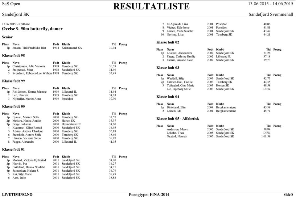 1998 Tønsberg SK 33,49 1p Rist Jensen, Emma Johanne 1999 Lillesand IL 31,94 2 Lee, Hannah 1999 Tønsberg SK 34,63 3 Nijmeijer, Mariet Anna 1999 Poseidon 37,30 1p Byman, Maiken Sofie 2000 Tønsberg SK