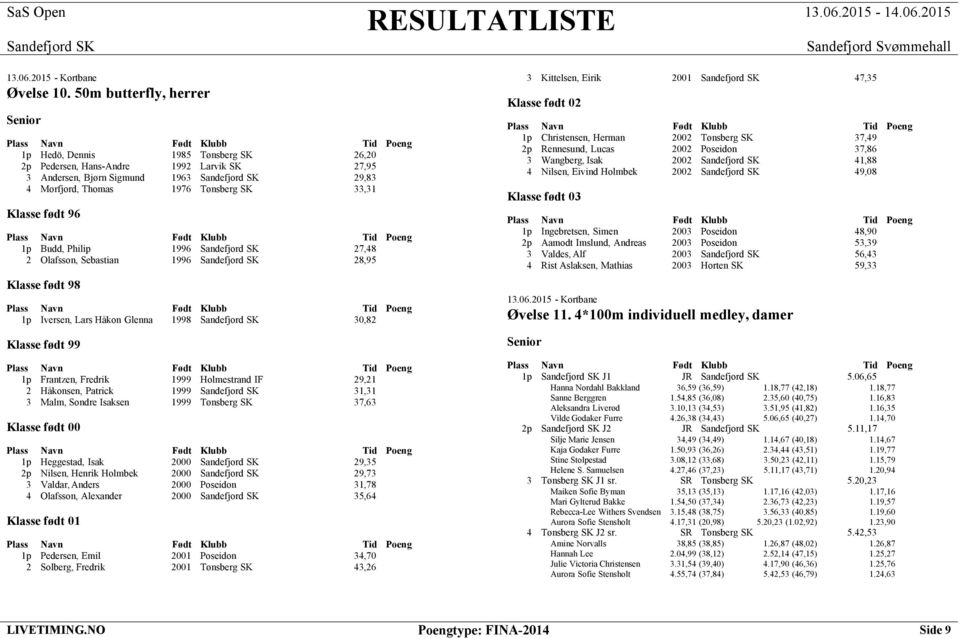 1p Budd, Philip 1996 27,48 2 Olafsson, Sebastian 1996 28,95 1p Iversen, Lars Håkon Glenna 1998 30,82 1p Frantzen, Fredrik 1999 Holmestrand IF 29,21 2 Håkonsen, Patrick 1999 31,31 3 Malm, Sondre