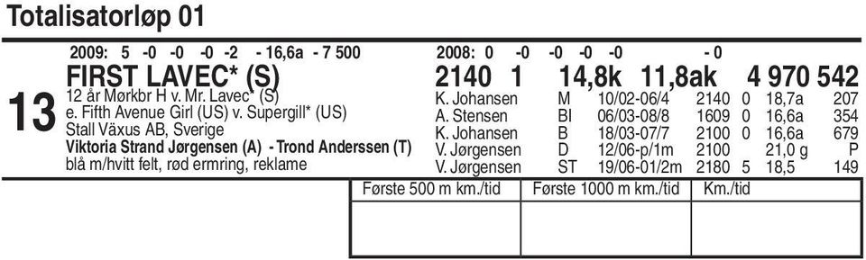 Stensen BI 0/0-0/ 0 0,a Stall Växus AB, Sverige K.