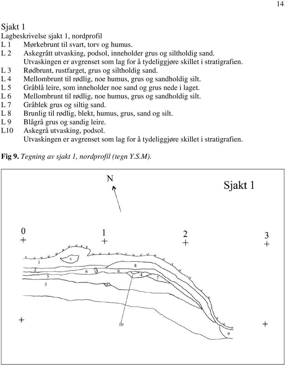L 4 Mellombrunt til rødlig, noe humus, grus og sandholdig silt. L 5 Gråblå leire, som inneholder noe sand og grus nede i laget.