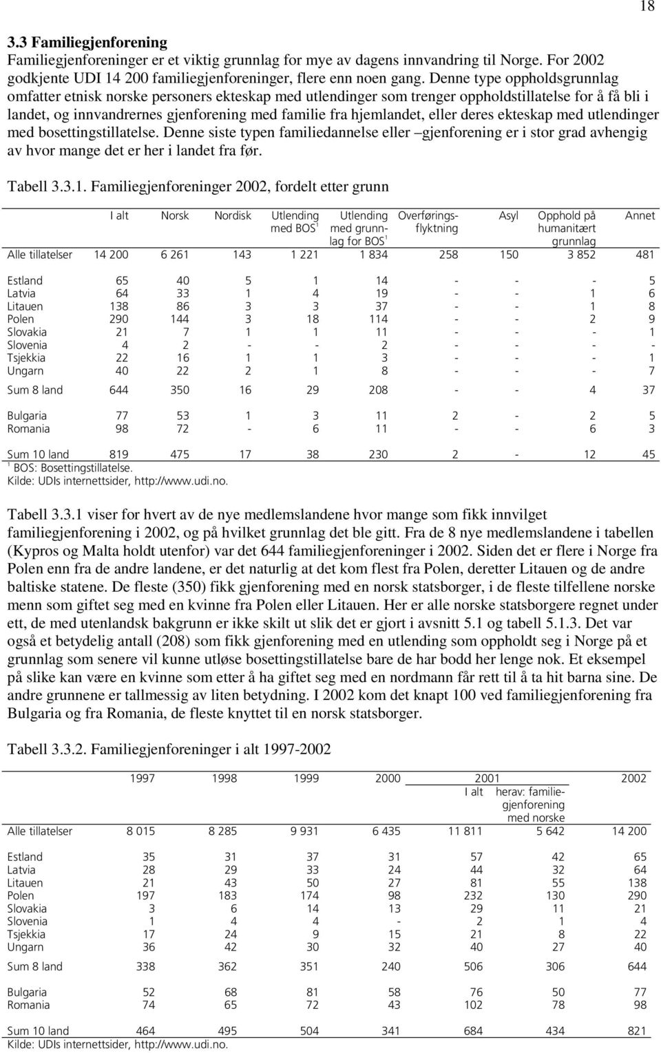 eller deres ekteskap med utlendinger med bosettingstillatelse. Denne siste typen familiedannelse eller gjenforening er i stor grad avhengig av hvor mange det er her i landet fra før. Tabell 3.3.1.