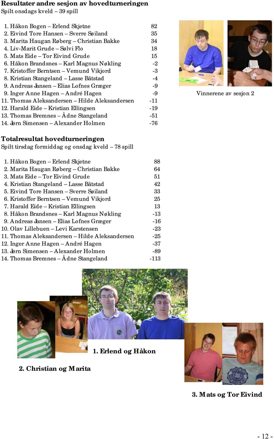 Andreas Jansen Elias Lofnes Græger -9 9. Inger Anne Hagen André Hagen -9 Vinnerene av sesjon 2 11. Thomas Aleksandersen Hilde Aleksandersen -11 12. Harald Eide Kristian Ellingsen -19 13.