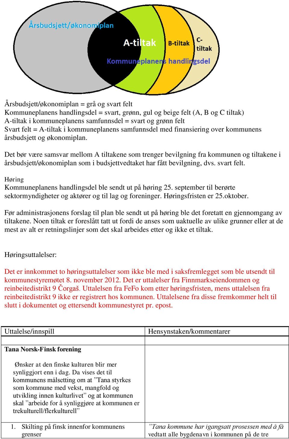 Det bør være samsvar mellom A tiltakene som trenger bevilgning fra kommunen og tiltakene i årsbudsjett/økonomiplan som i budsjettvedtaket har fått bevilgning, dvs. svart felt.