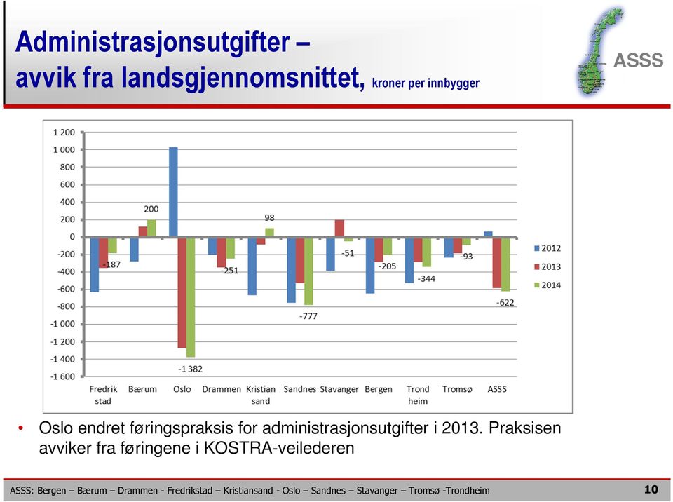 endret føringspraksis for