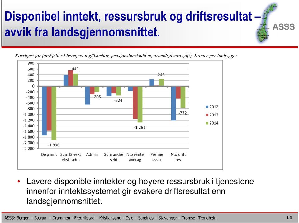 arbeidsgiveravgift).